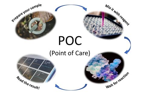 point of care testing the impact of nanotechnology|Point of care testing: The impact of nanotechnology..